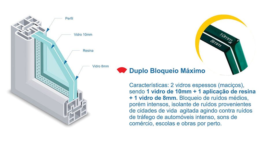 janelas-e-portas-com-isolamento-acustico-com-vidro-duplo-em-valparaiso-petropolis-rio-de-janeiro